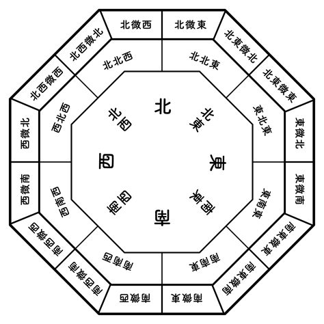 東北風水|風水方位：北東